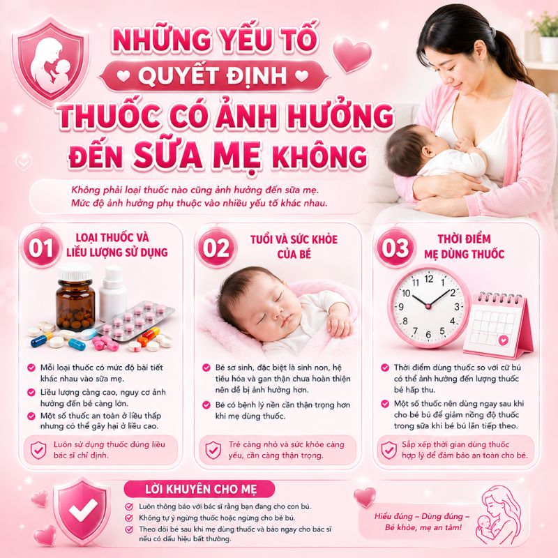những yếu tố quyết định thuốc có ảnh hưởng đến sữa hay không